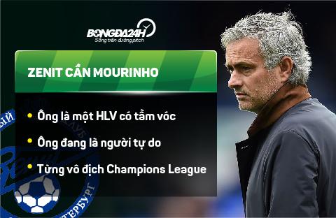 ly do can Mou-Zenit